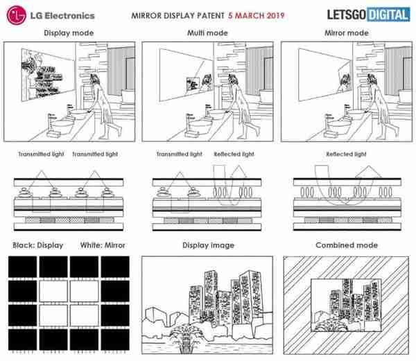 不只是三星 LG也在研发带镜面功能的智能屏幕