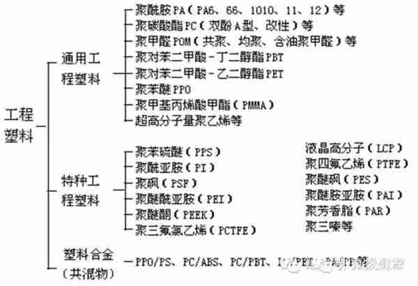 干货：做塑料和化工产业链，这13大知识需要烂熟于心