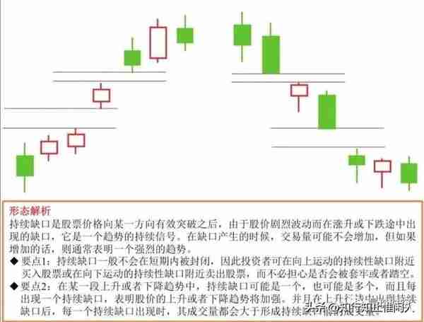 缺口是主力干的？