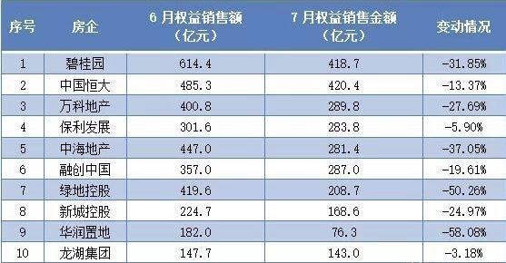 开发商担心的三大情况扎堆来袭，降价卖房会否出现？专家4字点破