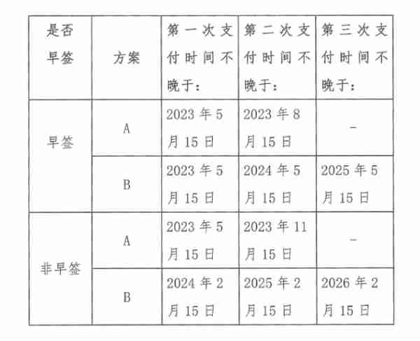 安信信托获批增资至98.45亿元，自然人投资者兑付下月开启