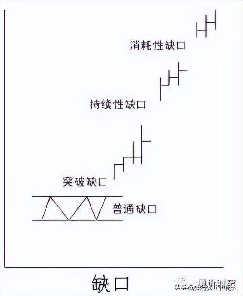 缺口是主力干的？