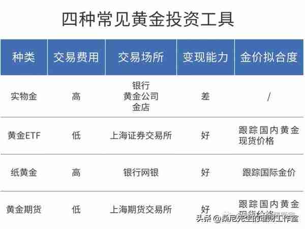 桑尼浅谈：普通人如何科学合理的配置黄金资产？