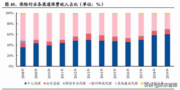 保险行业投资策略：利率上行配置保险，改革推动优选个股