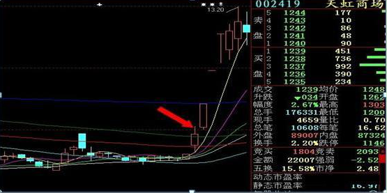 真正暴利的犹太炒股思维：谨记集合竞价数字规律，这才是追涨不追高的正确方法