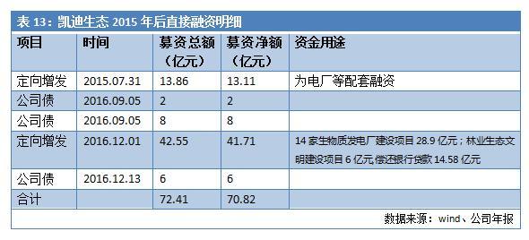 负债超300亿 濒临退市！曾“大跃进”式买买买的行业龙头 如今巨额融资流向成谜