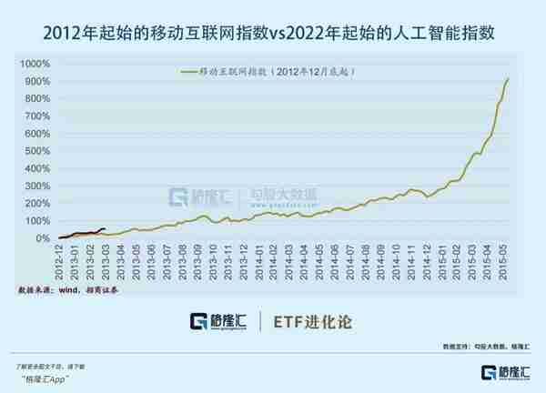 港股这样的底部机会，不多了