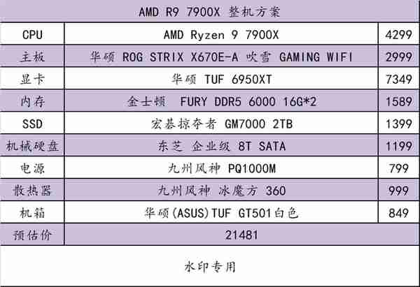 双十一 PC 硬件选购指南