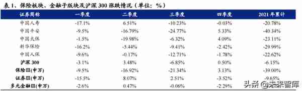 保险行业投资策略：利率上行配置保险，改革推动优选个股