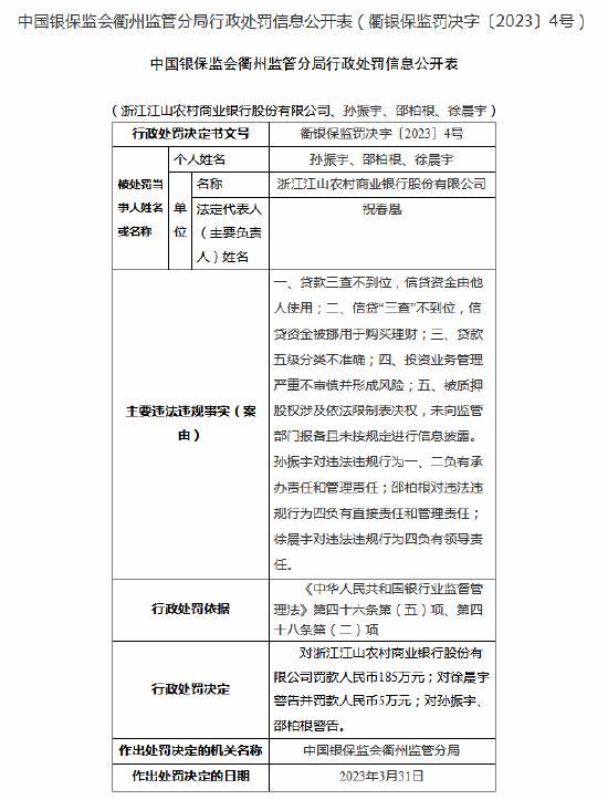 因贷款五级分类不准确等五项案由，浙江江山农商银行被罚款185万元