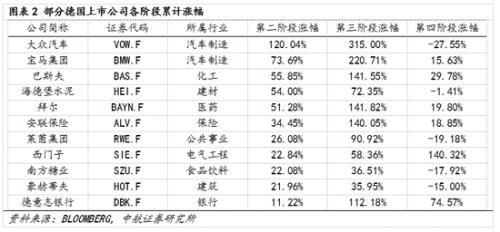 中航证券：德国经济转型支持股市上涨及行业涨跌