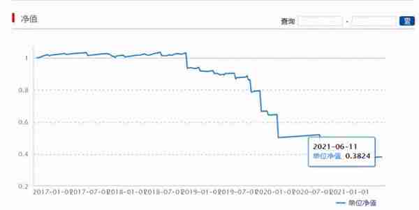 中海信托3年踩雷12次，参股四川信托投资收益巨亏4亿