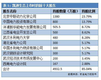 负债超300亿 濒临退市！曾“大跃进”式买买买的行业龙头 如今巨额融资流向成谜