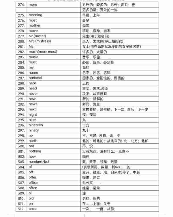 （备战中考）530个高频词，即使再不喜欢背单词，也要背会这些！