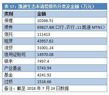 负债超300亿 濒临退市！曾“大跃进”式买买买的行业龙头 如今巨额融资流向成谜