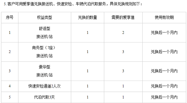 2020年工行值得推荐的信用卡全面解读！记得收藏哦