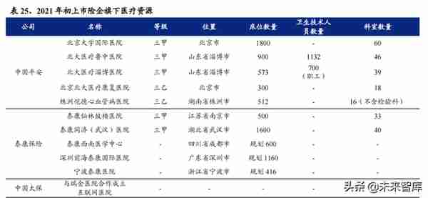 保险行业投资策略：利率上行配置保险，改革推动优选个股