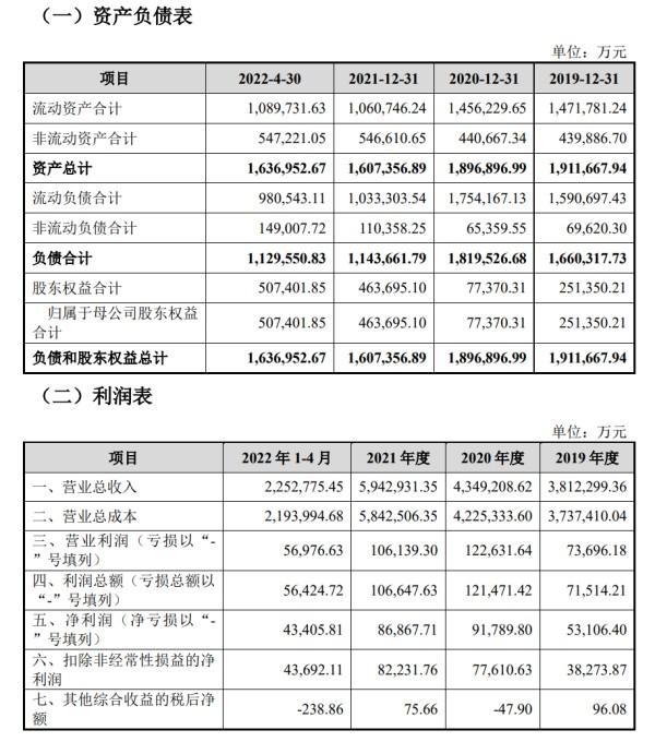 华联综超重组方案获有条件通过后股价连跌，发生了什么？