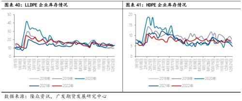 聚烯烃：通其变，极其数