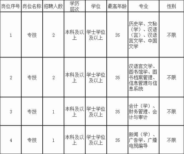 关注！福州这些单位开始招聘了