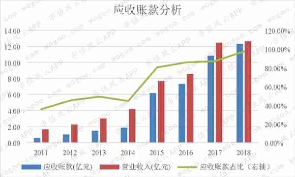 去年爆雷的翰宇药业今年还有雷吗？| 独立审计