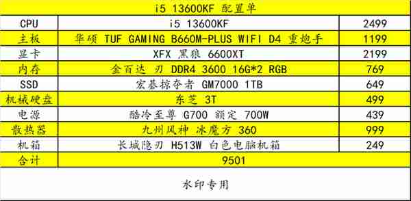 双十一 PC 硬件选购指南