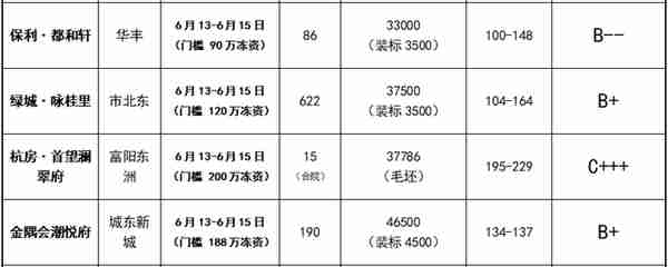 额度上调20%，杭州发布公积金新政