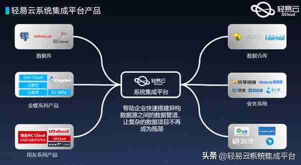 用友U8和旺店通企业版奇门接口对接