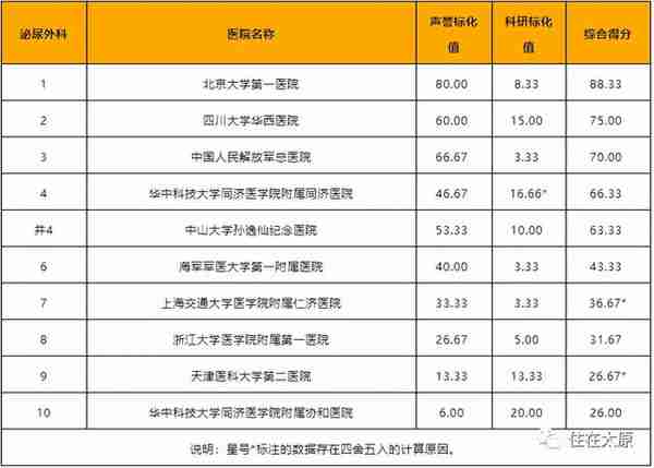 重磅福利！这所全国知名大医院将落地太原