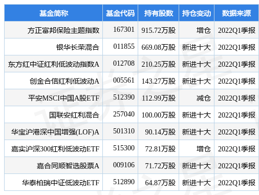 北京银行2021年营业收入662.8亿元 归母净利润222.3亿元