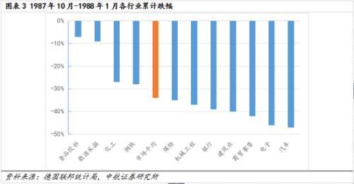 中航证券：德国经济转型支持股市上涨及行业涨跌