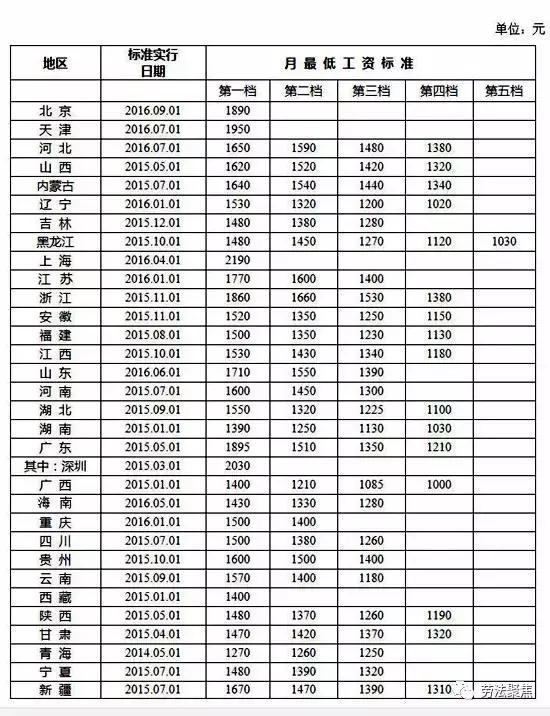 最低工资标准里包含个人缴纳社保吗？