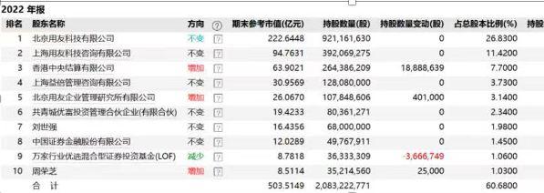 被任正非一句话“吓到”跌停的用友网络，缘何跌落神坛？