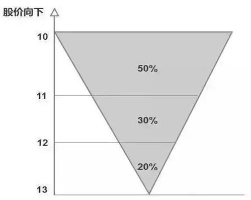 真正暴利的犹太炒股思维：谨记集合竞价数字规律，这才是追涨不追高的正确方法