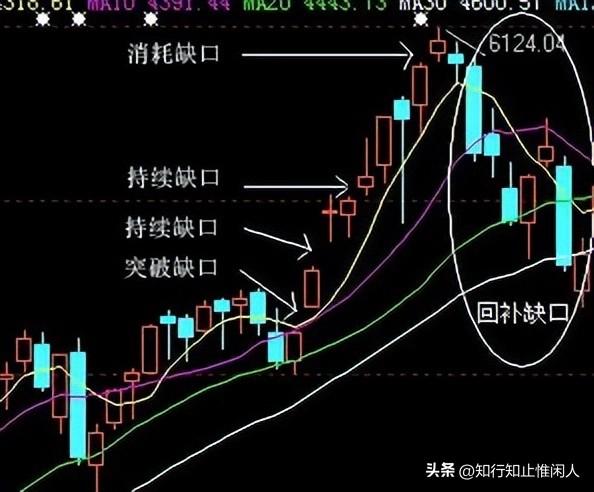 缺口是主力干的？