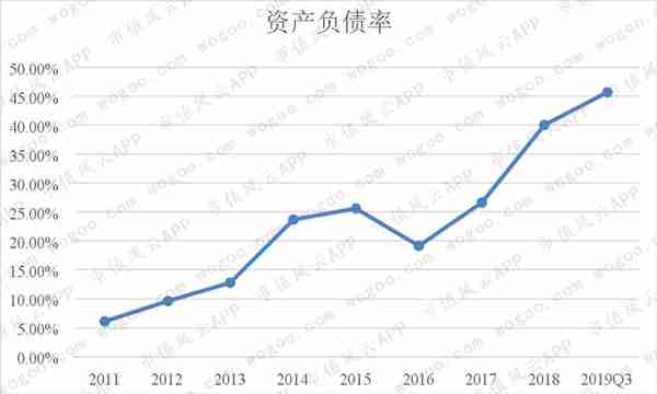 去年爆雷的翰宇药业今年还有雷吗？| 独立审计