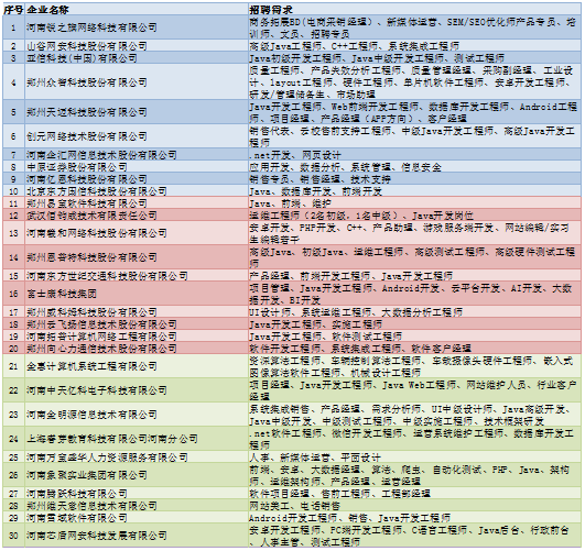 郑州工作两年的UI设计师想跳槽，怎么快速找到靠谱公司？