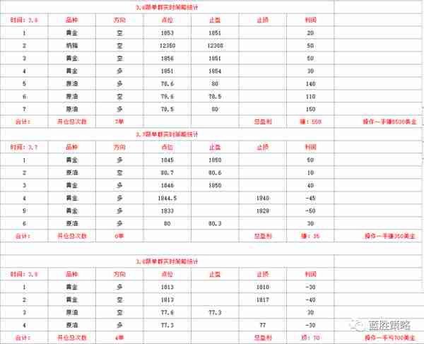 2023-4-13 蓝胜策略—现货黄金交易内参！