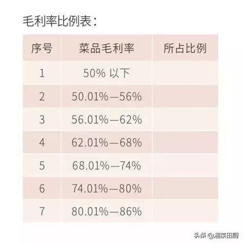 厨师开店成功经验，条条实用！全是过来人的致胜心得