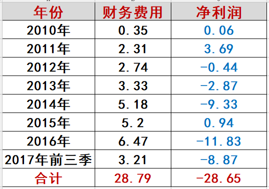 长文｜海润大败局