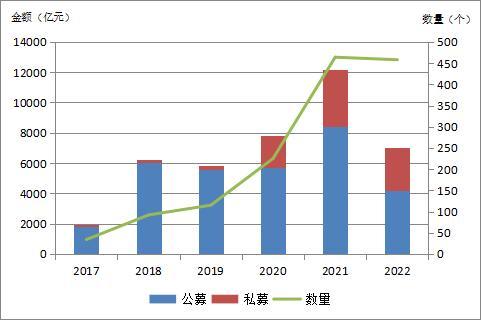 陕国投研报｜资产证券化规模下滑，创新业务模式多样化