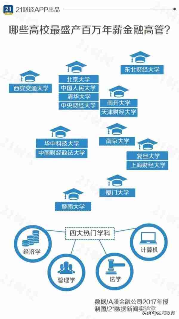 年薪500w金融高管背景调查！终于知道为什么有的投行人只月薪5000