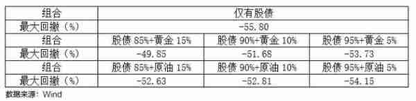 基金经理投资笔记｜回撤控制的五大招式