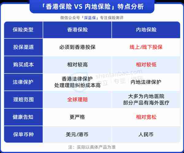 香港保险比内地的更好？别被洗脑了，这些先搞清楚！