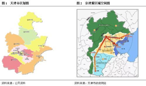 天津市及天津市投融资平台面面观