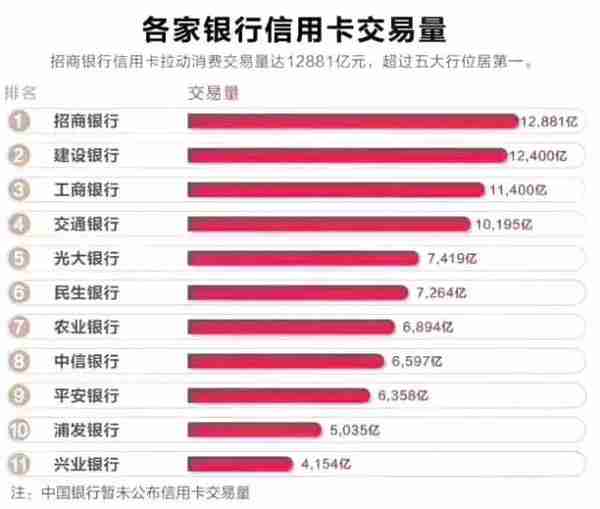 说说快要被忽略的农行信用卡