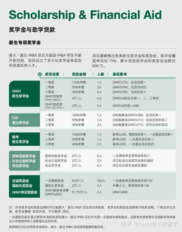 港大-复旦合办​：工商管理硕士IMBA，2023年招生开放申请中！​