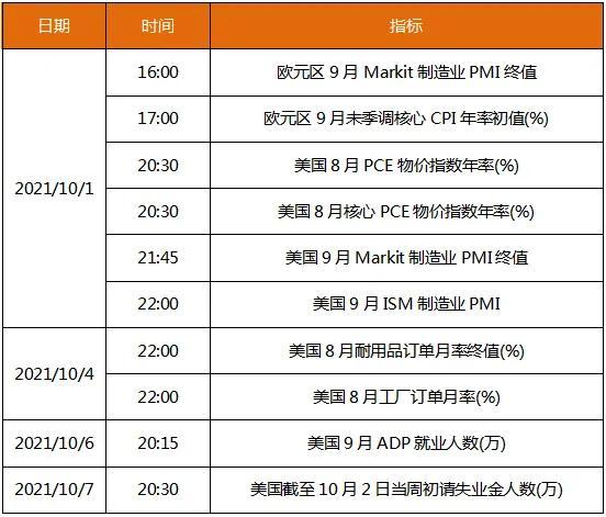 10.1-7期货休市无交易计划，国庆节快乐