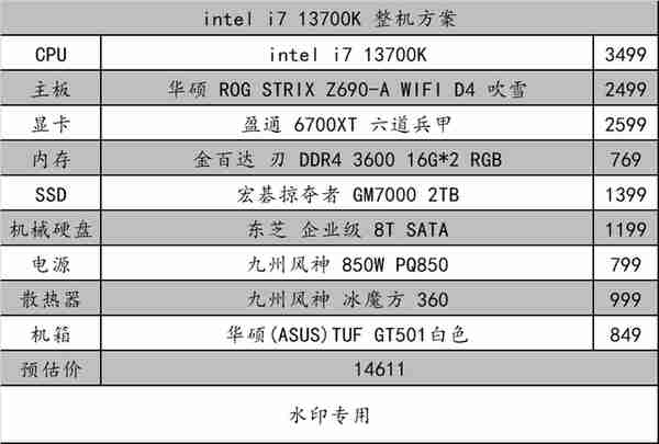 双十一 PC 硬件选购指南