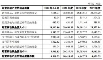 思泰克业绩屡升 两媒体质疑前员工股权被代持现象蹊跷